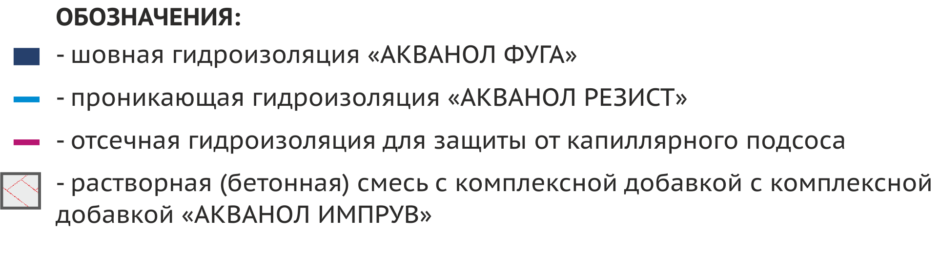Обозначения