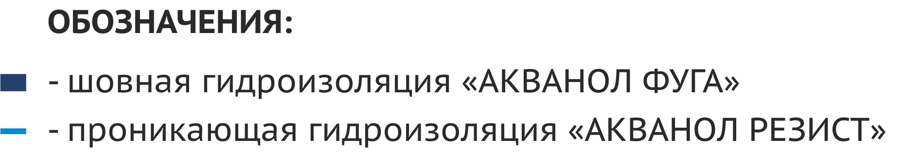 Обозначения