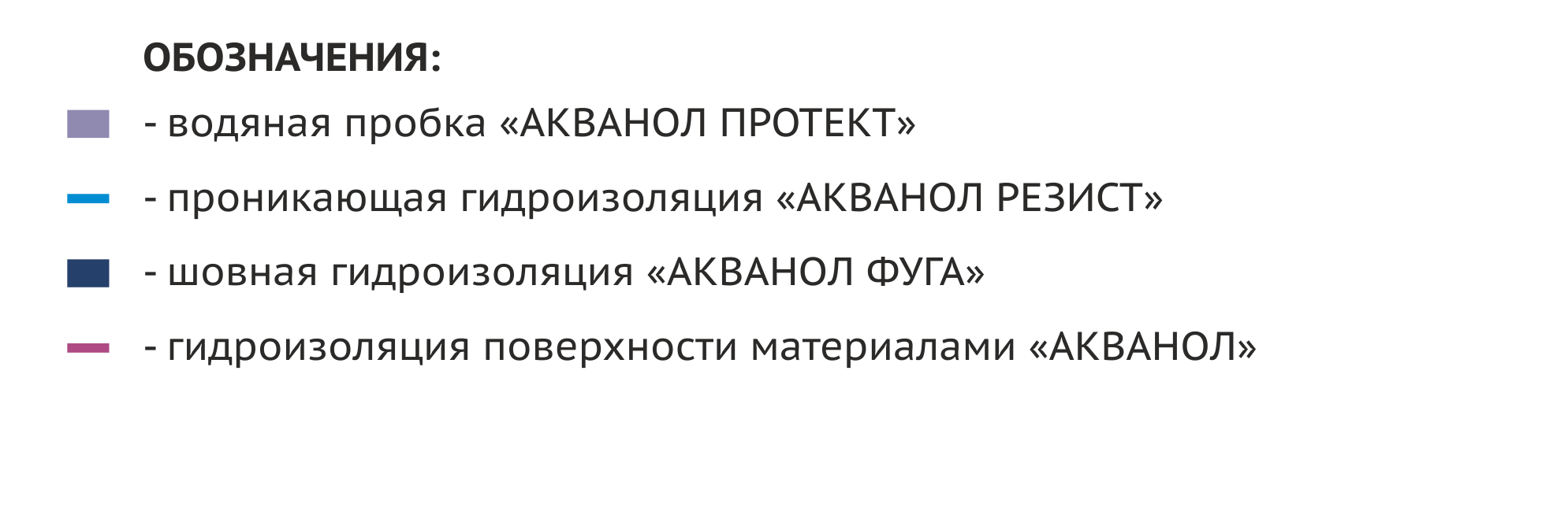 Обозначения